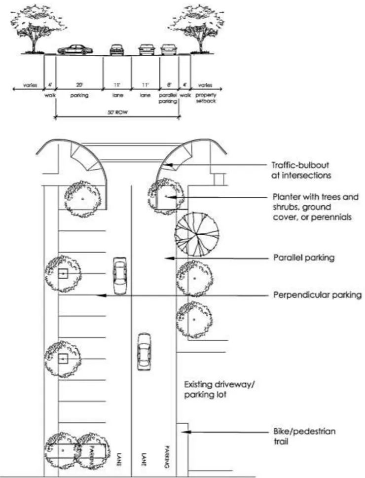 A diagram of the cross section and overhead view of a commercial street.