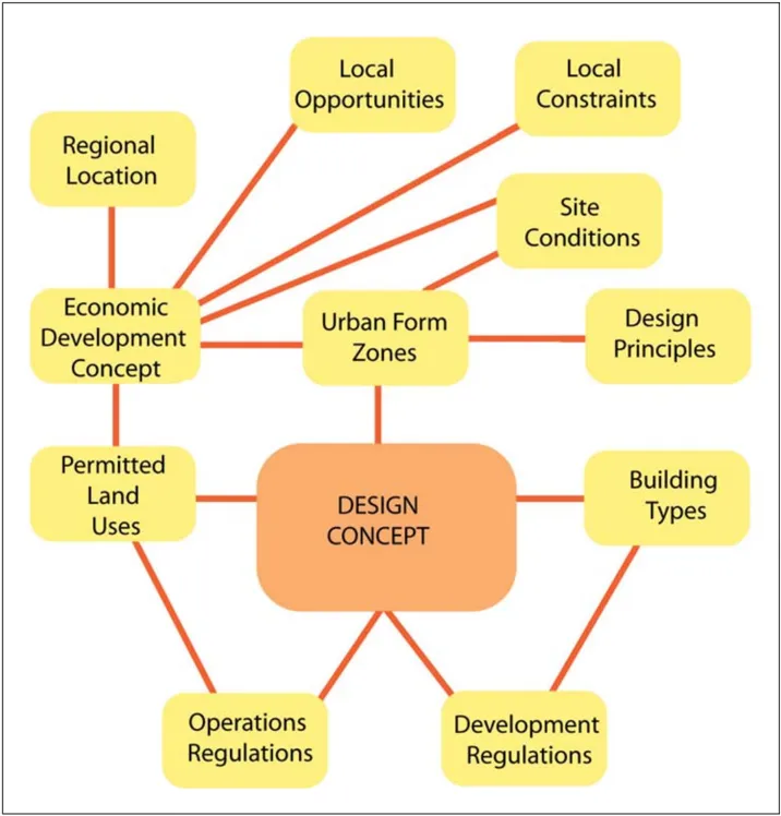 A diagram of the SPA Organization.