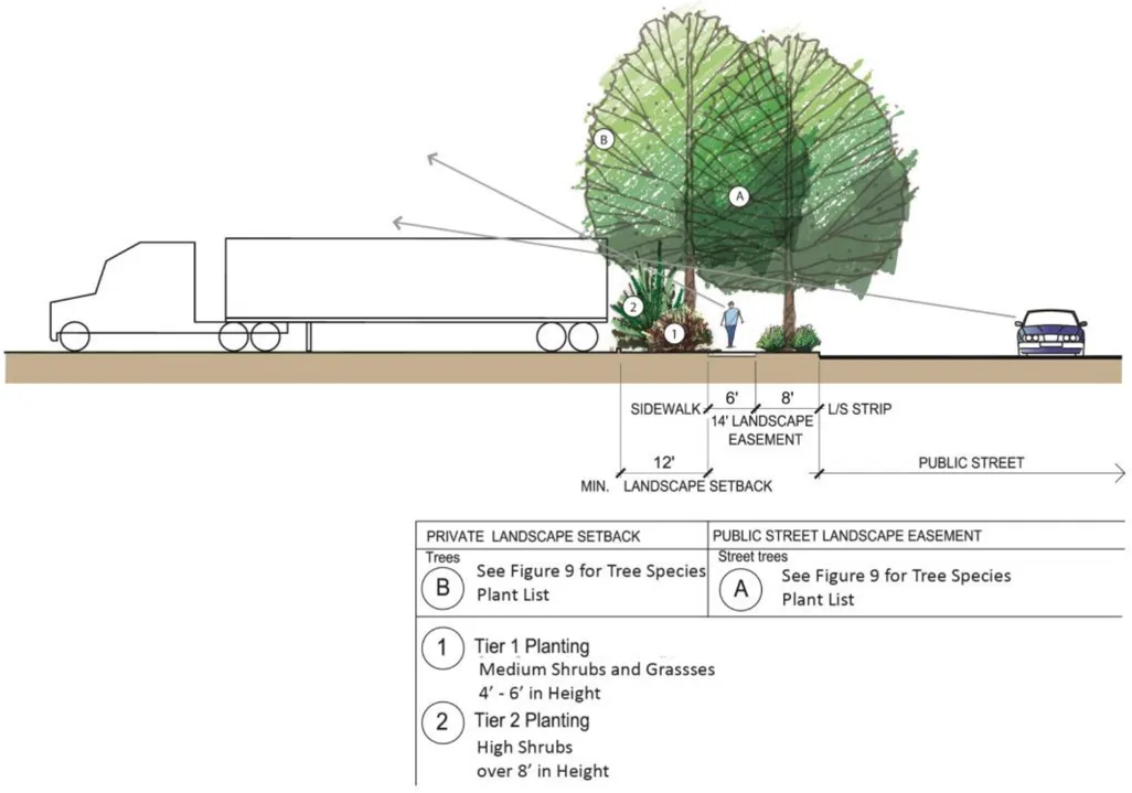 A cross section of level screening.