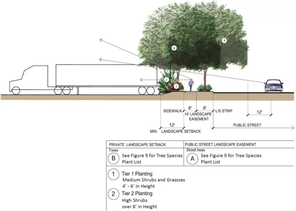 A cross section of down-slope screening.