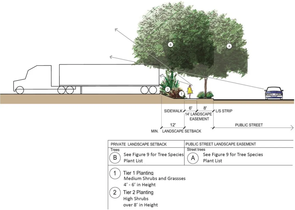 A cross section of up-slope screening.