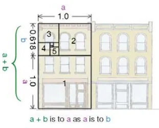 A diagram of architectural elevations with proportions of building elements.