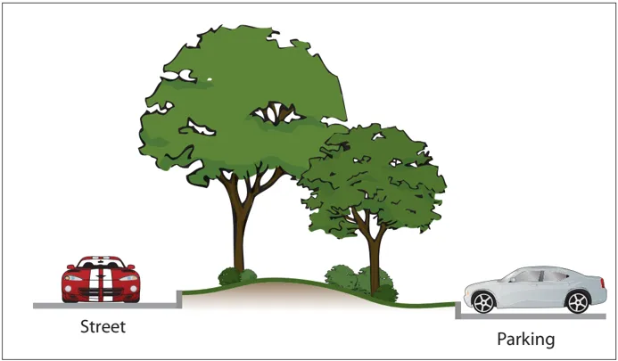 A rendering of a landscape buffer between the street and parking.