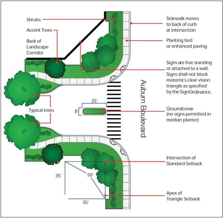 A diagram of a parking lot entry with landscaping.