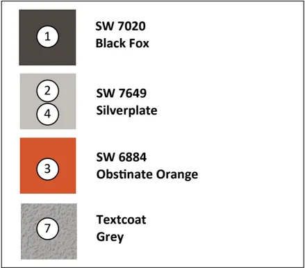 A chart showing the material and colors of monument signs.
