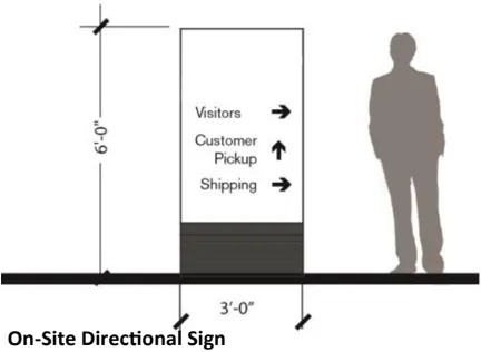 A rendering of a 6-foot tall on-site directional signs.