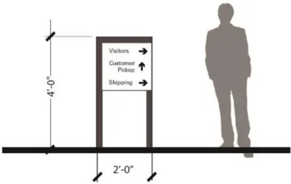 A rendering of a 4-foot tall on-site directional signs.