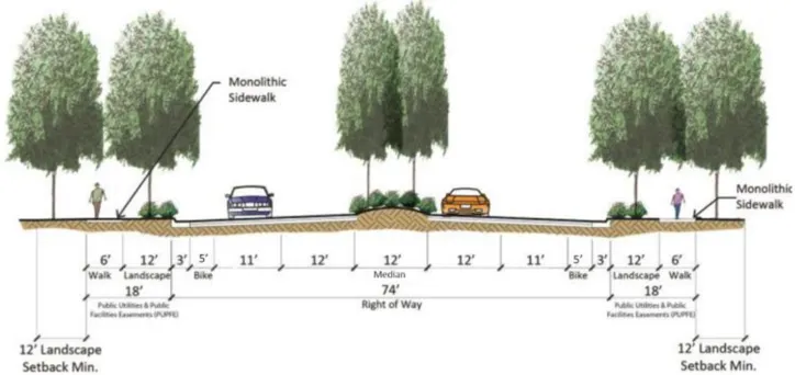 A cross section of the W Elkhorn Boulevard landscape setback from Metro Air Parkway to Power Line Road.