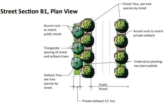 An image showing conceptual landscape design.