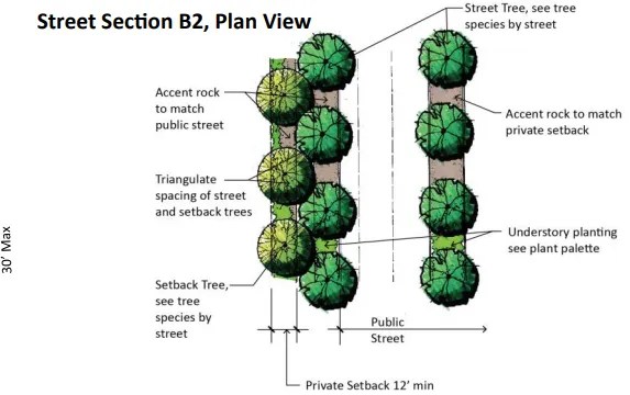 An image showing conceptual landscape design.