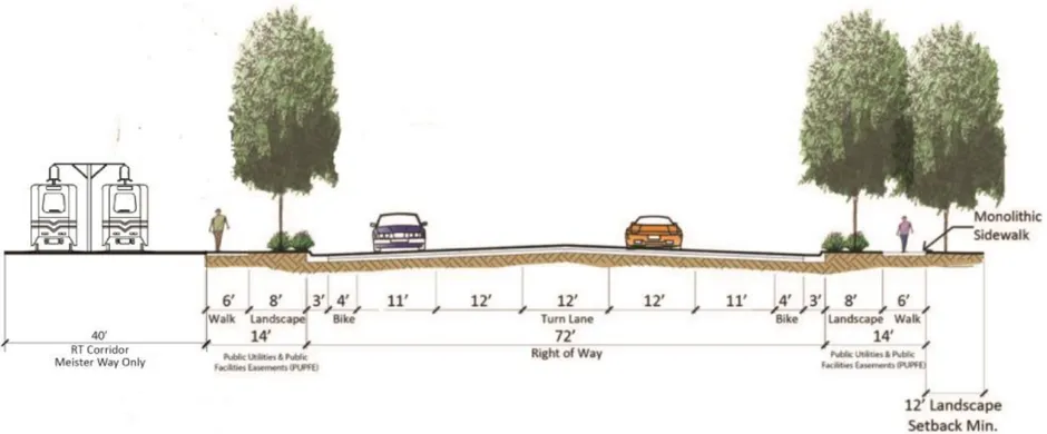 A cross section of the Meister Way landscape setback.