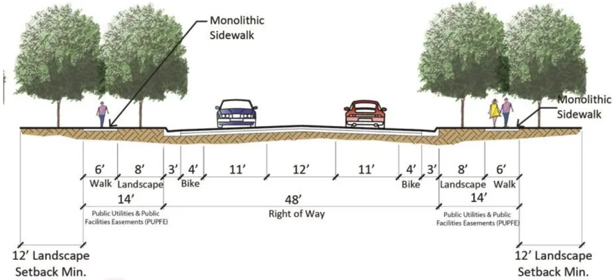A cross section of the landscape setback.