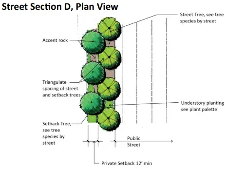 An image showing conceptual landscape design.