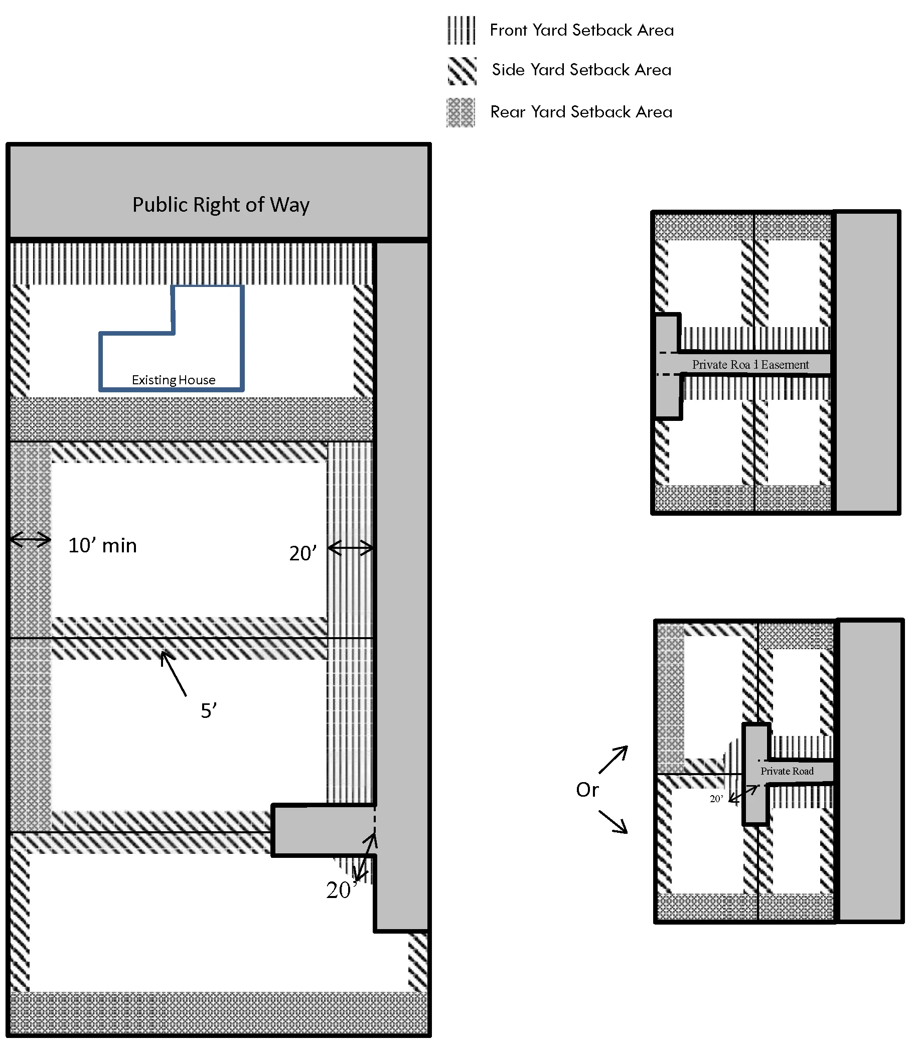 Diagram for determining where setbacks are measured from on a private road easement.