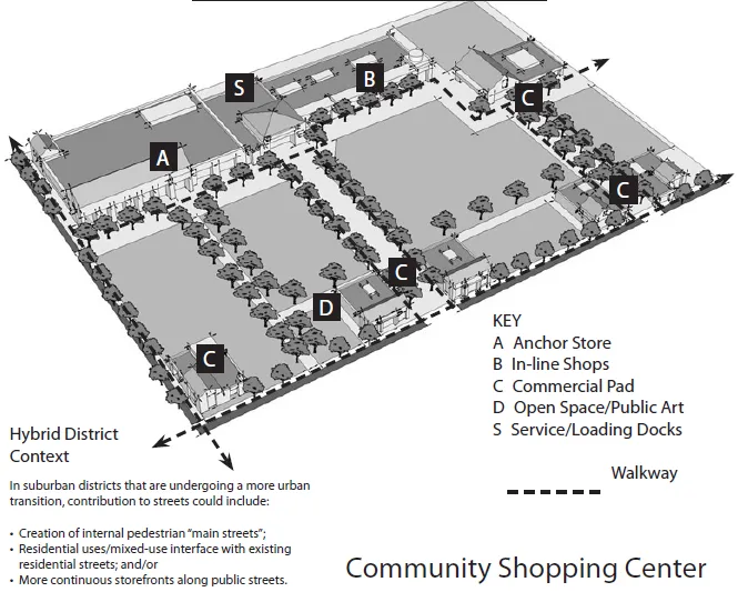 Illustration of a site concept plan for a community commercial center.