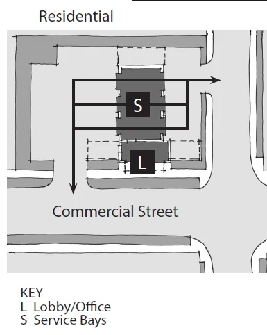 An illustration of a site concept plan for an auto repair center.