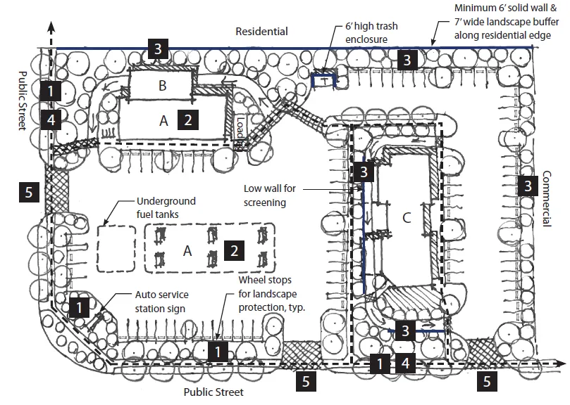 Concept site plan for an auto service station, auto wash, and drive-through business development with all above listed features.