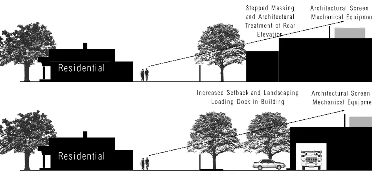 An illustration of desirable transition to residential