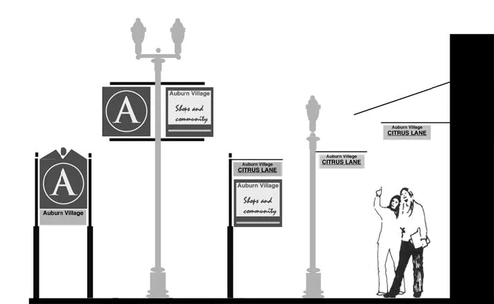 Diagram of the above listed signage types.