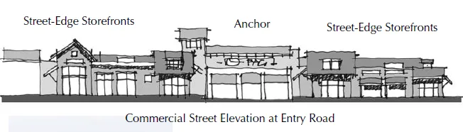 Diagram showing commercial street elevations including, store-edge storefronts and anchor buildings.