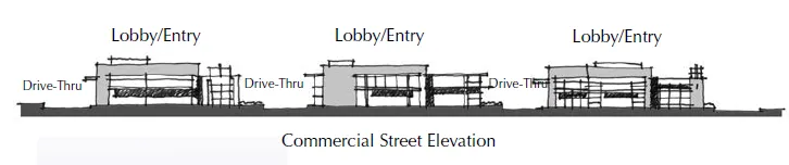 Diagram showing commercial street elevations of three fast food buildings separated by drive through lanes.