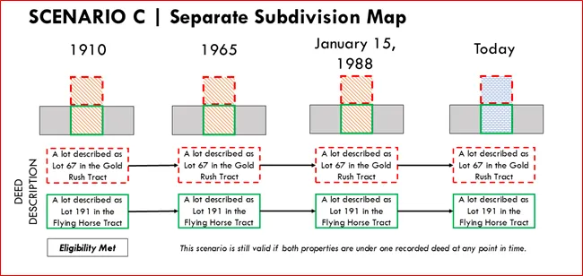 Scenario C for Figure 1-1 showing how two properties were on separate subdivision maps