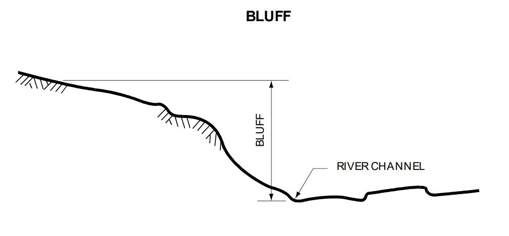 Diagram showing the bluff in relation to the river channel.