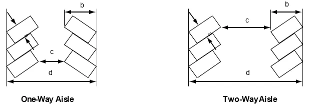 Key Diagram for Table 5.23 showing stall width, stall to curb, aisle, and two rows with aisle dimensions.