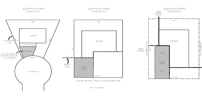 Diagrams on how to measure paving in front and side street yards.