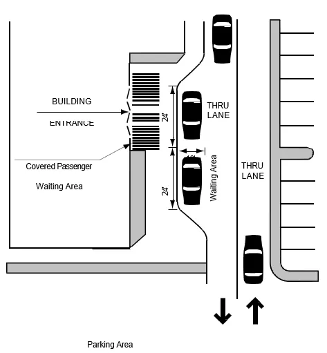 Diagram exemplifying a passenger loading area with pull out areas and a thru lane.