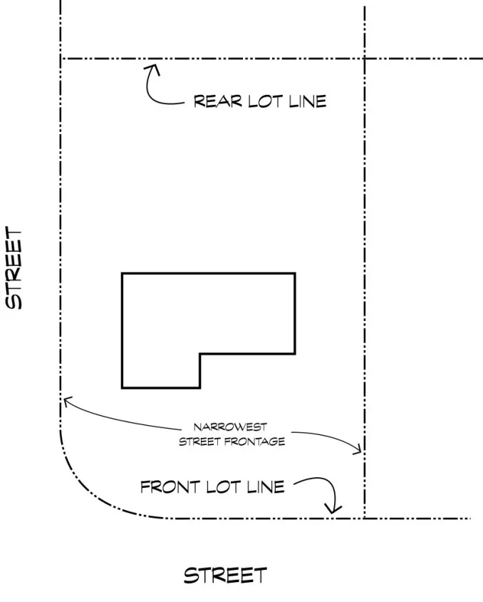 Diagram depicting the front lot line being the shortest frontage for a corner lot.