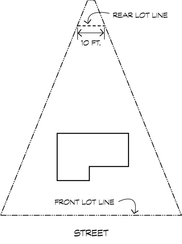 Diagram depicting the rear lot line calculation for an irregular/triangular shaped lot.