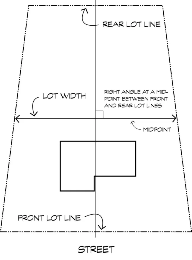 Diagram depicting how to measure lot width.