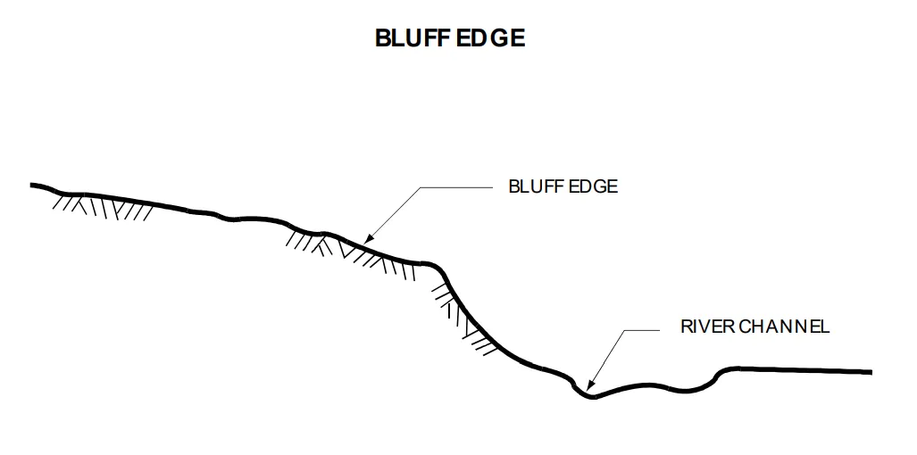 Diagram showing bluff edge in relation to the river channel as described in subdivision (a).