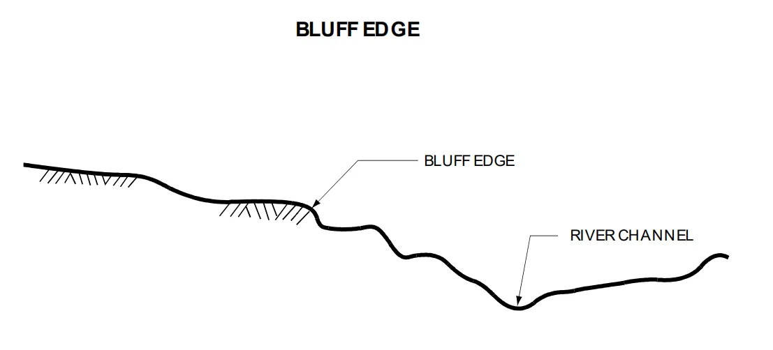 Diagram showing bluff edge in relation to the river channel as described in subdivision (b).