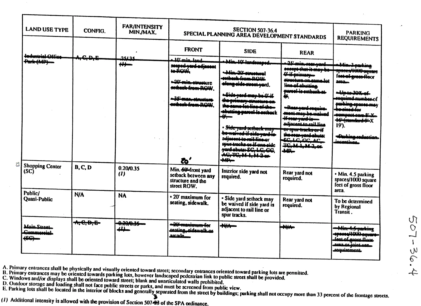 Amended development standards for SPA; remaining standards replicated in table below