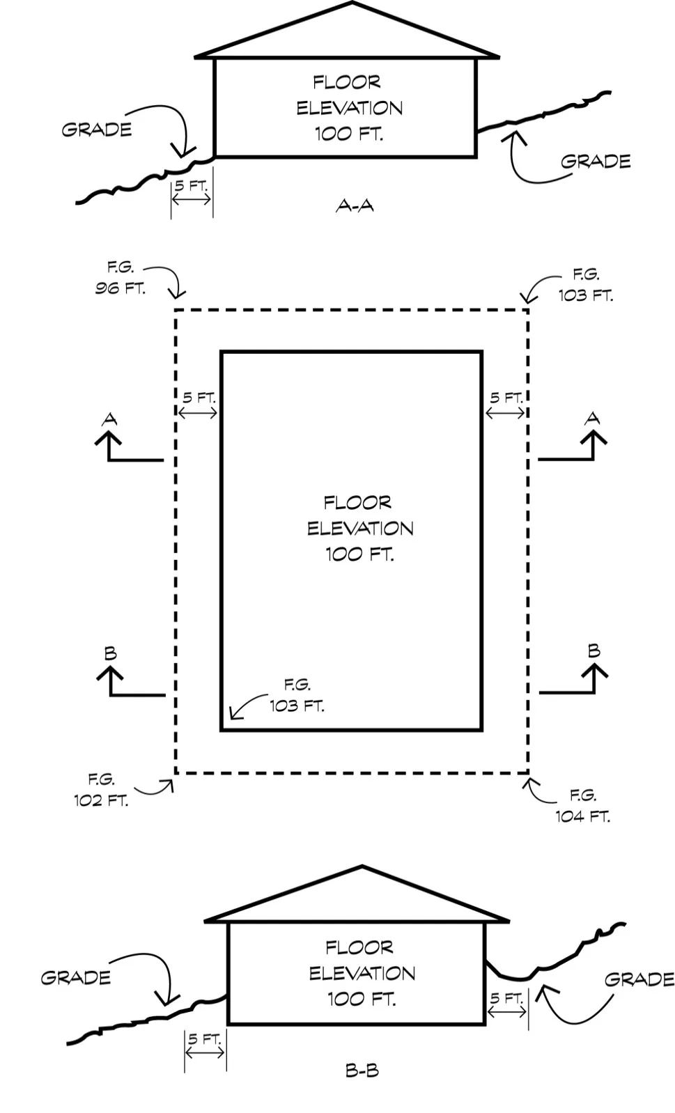 Diagram explaining how to measure grade.