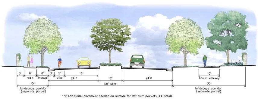 Conceptual Image Showing the Improvement Standards for Collector Streets