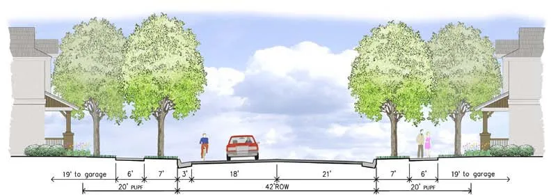 Conceptual Image Showing the Improvement Standards for Parkway II Sections