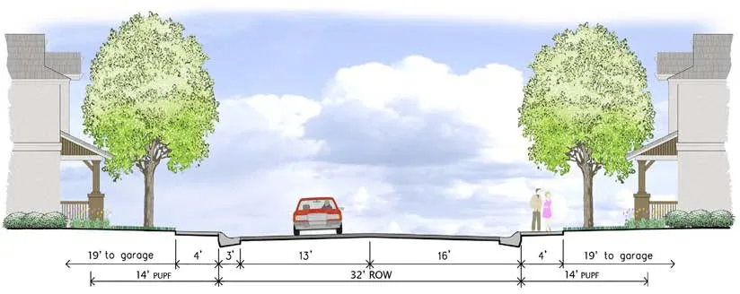 Conceptual Image Showing the Improvement Standards for Minor Residential Streets