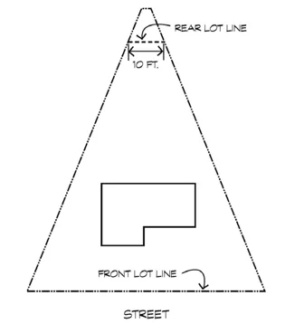 Diagram for determining setbacks for a through lot.