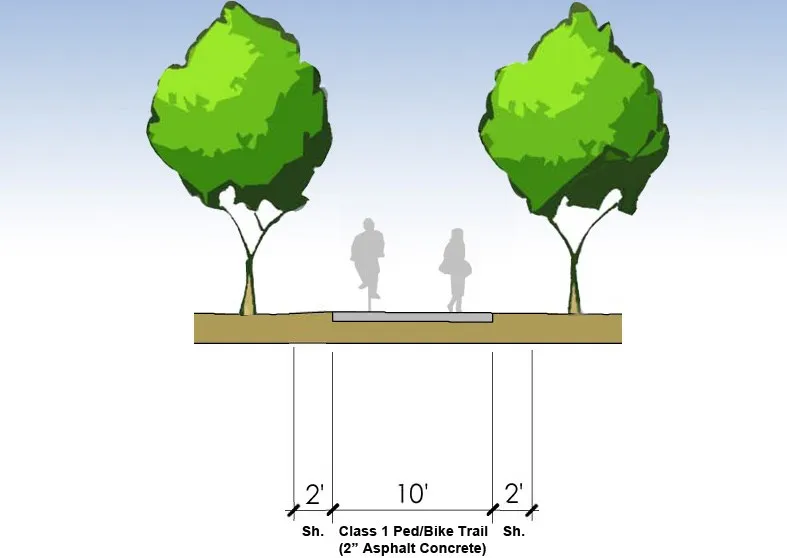 Conceptual Image Showing Pedestrian/Bicycle Trail Section, 2-foot Shoulders and 10-foot Class I Pedestrian/Bike Trail