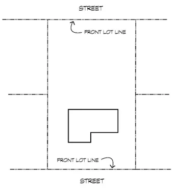 Diagram for measuring rear yard setbacks for an irregular shaped lot.