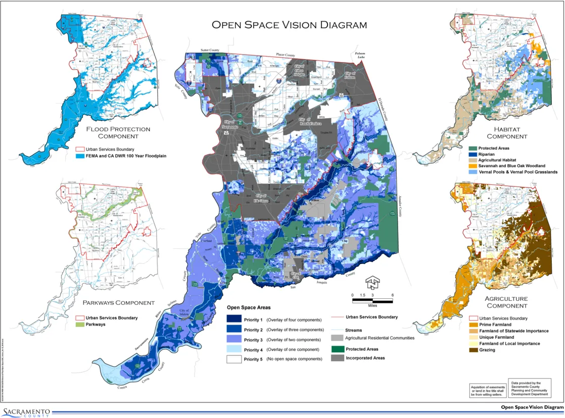 Open Space Vision Diagram Map showing all four components