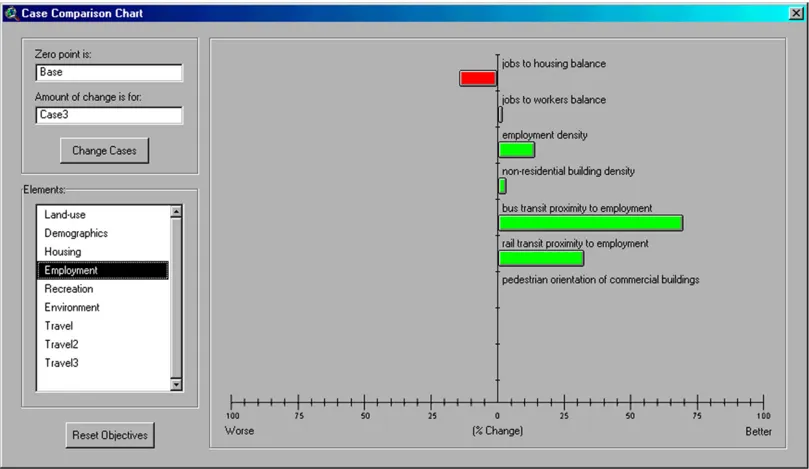A screenshot of the INDEX modeling computer program showing a comparison table of employment opportunites within transit routes.