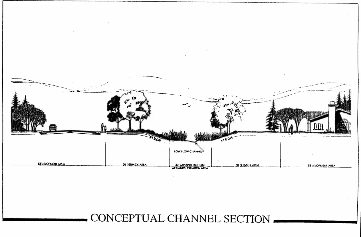 Section of a channel where it lies in a 100 foot setback area between two development areas