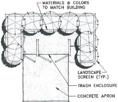 Diagram showing trash enclosures being screened by landscaping.