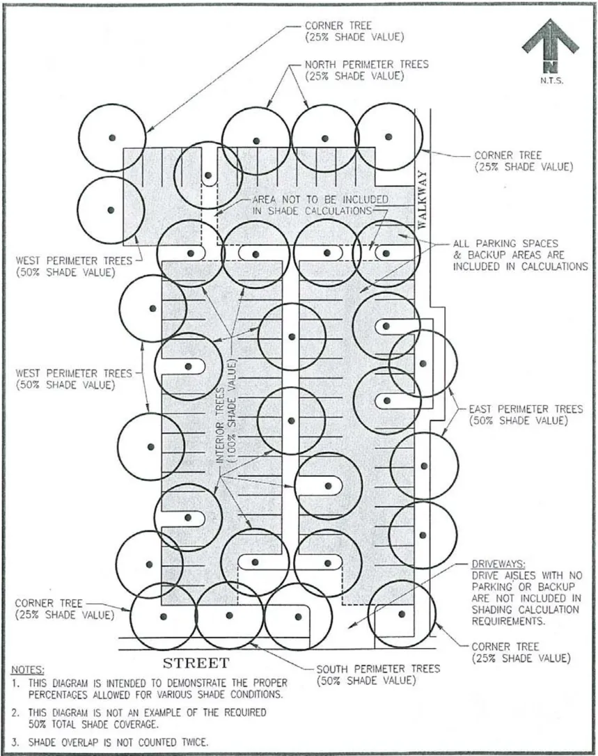 Diagram showing calculations for potential parking lot shade.