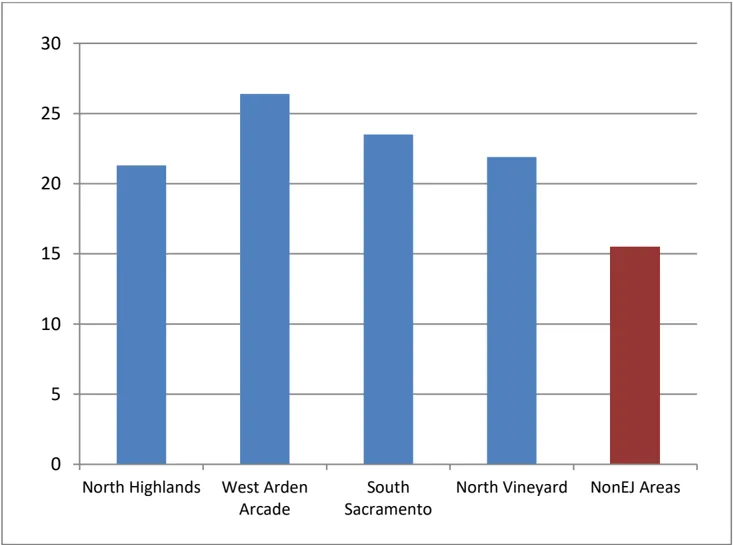 A bar graph showing the percentage of Housing Cost Burdened Households from 2009-2013.