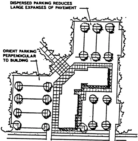 Diagram showing parking dispersed around a building and parking perpendicular to buildings